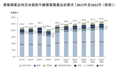 煙草巨頭掛牌 人均創收2.5億港元，行業獨霸背后的壟斷與隱憂